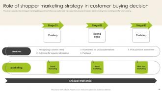 Introduction To Shopper Advertising Strategy For Brand Promotion Complete Deck MKT CD V Adaptable Downloadable