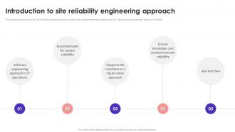 Introduction To Site Reliability Engineering Approach