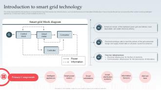 Introduction To Smart Grid Technology Ppt Powerpoint Template