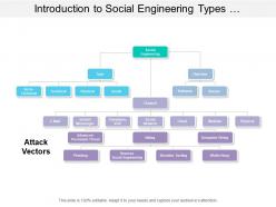 Introduction to social engineering types operator channels