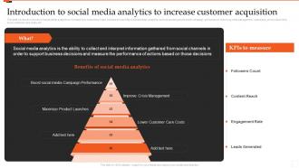 Introduction To Social Media Analytics To Increase Customer Acquisition Marketing Analytics Guide