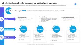 Introduction To Social Media Campaigns For Building Marketing Campaign Strategy To Boost