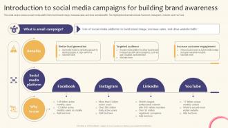 Introduction To Social Media Campaigns For Creating A Successful Marketing Strategy SS V