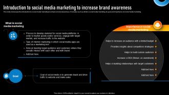 Introduction To Social Media Marketing To Increase Implementing Various Types Of Marketing Strategy SS