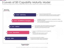 Introduction to software project improvement 5 levels of sei capability maturity model