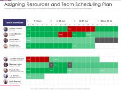 Introduction To Software Project Improvement Assigning Resources And Team Scheduling Plan