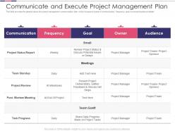 Introduction to software project improvement communicate and execute project management plan