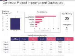 Introduction to software project improvement continual project improvement dashboard