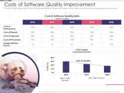 Introduction To Software Project Improvement Costs Of Software Quality Improvement