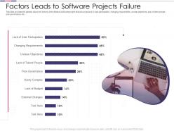 Introduction To Software Project Improvement Factors Leads To Software Projects Failure