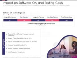 Introduction To Software Project Improvement Impact On Software QA And Testing Costs