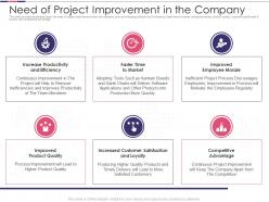 Introduction to software project improvement need of project improvement in the company