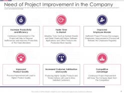 Introduction to software project improvement powerpoint presentation slides