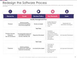 Introduction to software project improvement powerpoint presentation slides