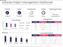 Introduction to software project improvement software project management dashboard