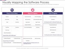 Introduction to software project improvement visually mapping the software process