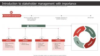 Introduction To Stakeholder Management With Importance Strategic Process To Create