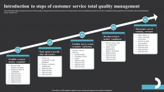 Introduction To Steps Of Customer Service Total Quality Management