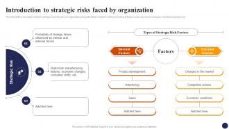 Introduction To Strategic Risks Faced By Organization Effective Risk Management Strategies Risk SS