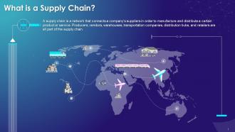 Introduction To Supply Chain And Its Players Training Ppt