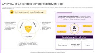Introduction to Sustainable Competitive Advantage PowerPoint PPT Template Bundles Strategy MD