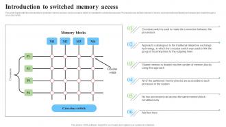 Introduction To Switched Memory Access Parallel Processor System And Computing Types