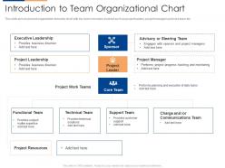 Introduction to team organizational chart organizational team building program