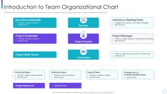 Introduction to team organizational corporate program improving work team productivity