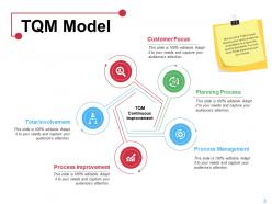 Introduction To Total Quality Management Powerpoint Presentation Slides