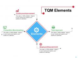 Introduction To Total Quality Management Powerpoint Presentation Slides