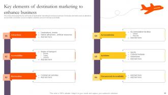 Introduction To Tourism Marketing And Its Strategies Powerpoint Presentation Slides MKT CD V Appealing Compatible