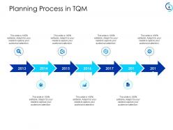 Introduction to tqm powerpoint presentation slides