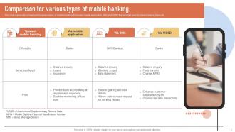 Introduction To Types Of Mobile Banking Services Powerpoint PPT Template Bundles DK MD Professional Professionally