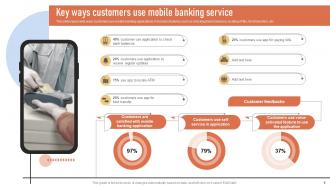 Introduction To Types Of Mobile Banking Services Powerpoint PPT Template Bundles DK MD Appealing Professionally