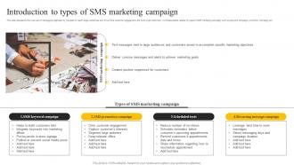 Introduction To Types Of Sms Marketing Campaign Sms Marketing Services For Boosting MKT SS V Introduction To Types Of Sms Marketing Campaign Sms Marketing Services For Boosting MKT CD V