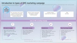 Introduction To Types Of SMS Marketing Campaign Text Message Marketing Techniques To Enhance MKT SS