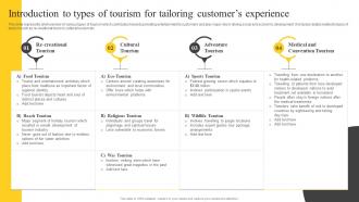 Introduction To Types Of Tourism For Tailoring Guide On Tourism Marketing Strategy SS