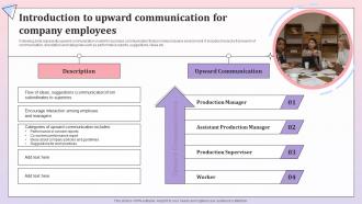Introduction To Upward Communication For Comprehensive Communication Plan