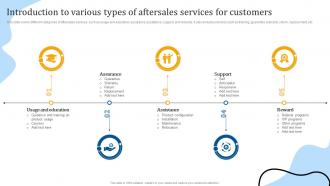 Introduction To Various Types Of Aftersales Services Enhancing Customer Support
