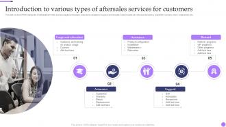 Introduction To Various Types Of Aftersales Services For Customers Valuable Aftersales Services For Building