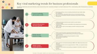 Introduction To Viral Marketing Powerpoint PPT Template Bundles Impactful Unique