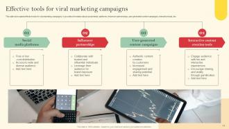 Introduction To Viral Marketing Powerpoint PPT Template Bundles Researched Unique