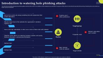 Introduction To Watering Hole Phishing Attacks Phishing Attacks And Strategies