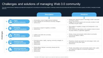 Introduction To Web 3 0 Era Challenges And Solutions Of Managing Web 3 0 Community BCT SS