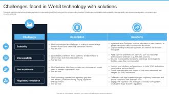 Introduction To Web 3 0 Era Challenges Faced In Web3 Technology With Solutions BCT SS