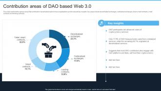 Introduction To Web 3 0 Era Contribution Areas Of Dao Based Web 3 0 BCT SS