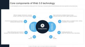 Introduction To Web 3 0 Era Core Components Of Web 3 0 Technology BCT SS