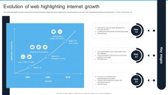Introduction To Web 3 0 Era Evolution Of Web Highlighting Internet Growth BCT SS