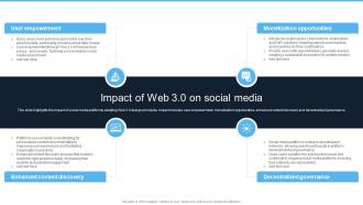 Introduction To Web 3 0 Era Impact Of Web 3 0 On Social Media BCT SS