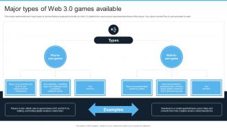 Introduction To Web 3 0 Era Major Types Of Web 3 0 Games Available BCT SS